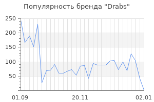 Популярность бренда Drabs