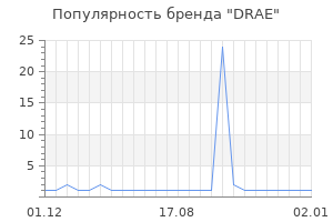 Популярность бренда DRAE