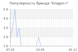 Популярность бренда dragon i