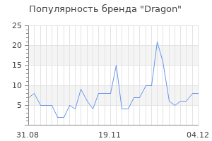 Популярность бренда dragon