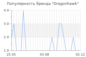 Популярность бренда Dragonhawk