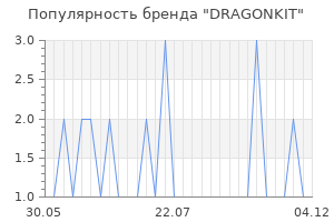 Популярность бренда DRAGONKIT