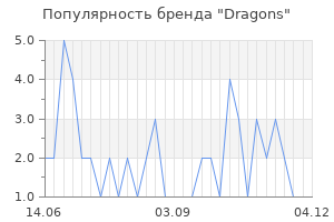Популярность бренда dragons