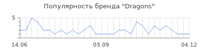 Популярность dragons