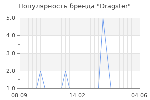 Популярность бренда dragster