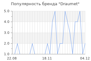 Популярность бренда Draumet