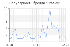Популярность бренда drazice