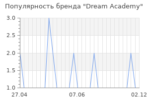 Популярность бренда dream academy