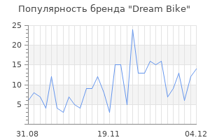 Популярность бренда Dream Bike