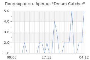 Популярность бренда dream catcher