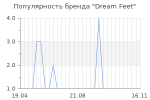 Популярность бренда dream feet