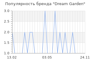 Популярность бренда dream garden
