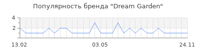 Популярность dream garden