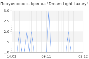 Популярность бренда dream light luxury