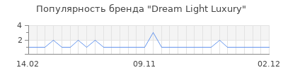 Популярность dream light luxury