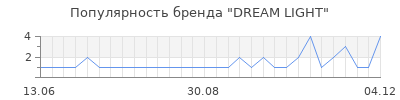 Популярность dream light
