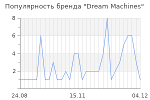 Популярность бренда Dream Machines