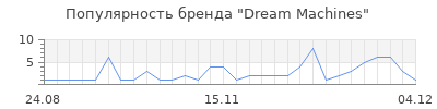 Популярность Dream Machines