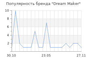 Популярность бренда Dream Maker