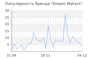 Популярность бренда dream makers
