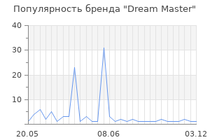 Популярность бренда Dream Master