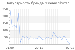 Популярность бренда Dream Shirts