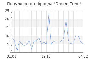 Популярность бренда dream time