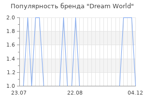 Популярность бренда dream world