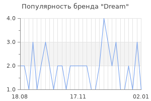 Популярность бренда dream