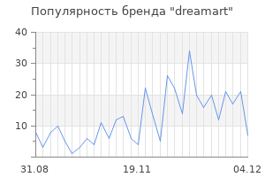 Популярность бренда dreamart