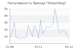 Популярность бренда dreambag
