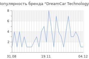 Популярность бренда dreamcar technology