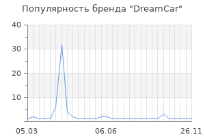 Популярность бренда DreamCar