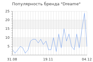 Популярность бренда dreame