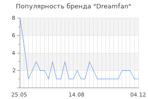 Популярность бренда dreamfan