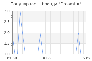 Популярность бренда dreamfur
