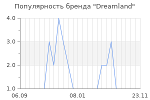 Популярность бренда Dreamland