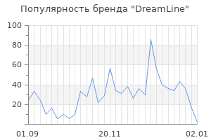 Популярность бренда dreamline