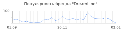 Популярность dreamline