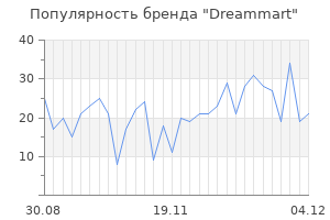 Популярность бренда Dreammart