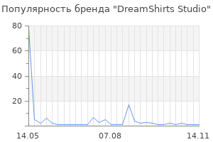 Популярность бренда DreamShirts Studio