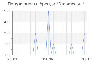 Популярность бренда dreamwave