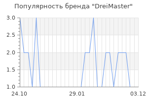 Популярность бренда dreimaster
