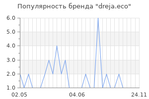 Популярность бренда dreja eco