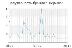 Популярность бренда Dreja.rus