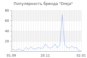 Популярность бренда dreja
