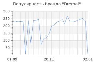 Популярность бренда dremel