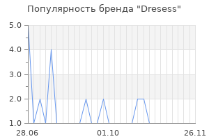 Популярность бренда dresess