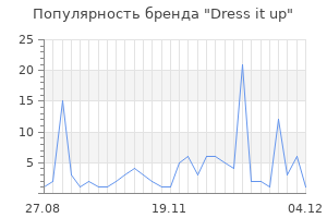 Популярность бренда dress it up