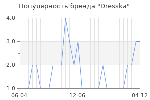 Популярность бренда Dresska